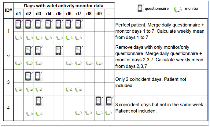D-PPAC missing values